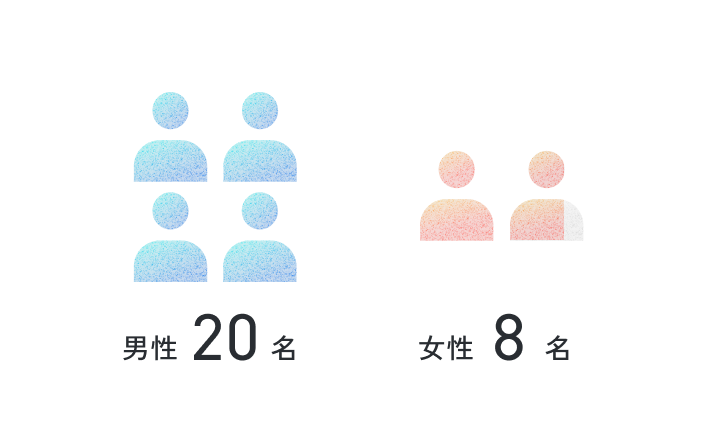 男女比のデータ図