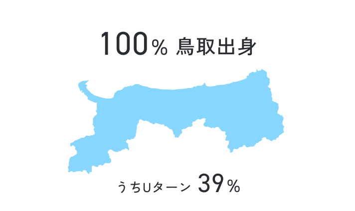 出身地のデータ図