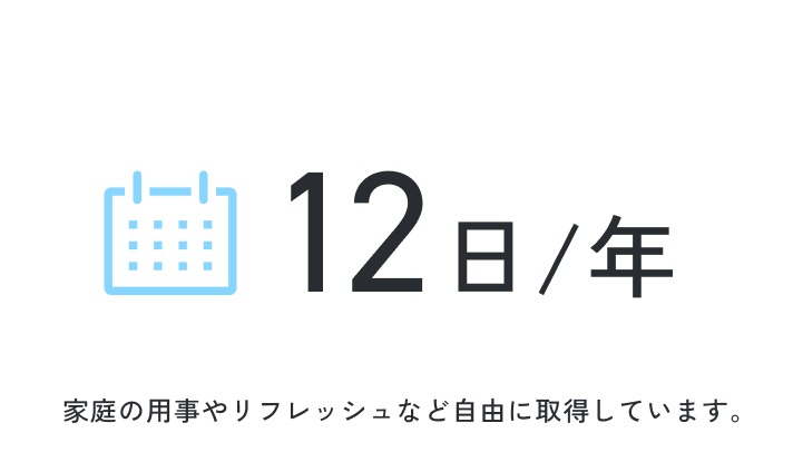 平均有給取得日数のデータ図